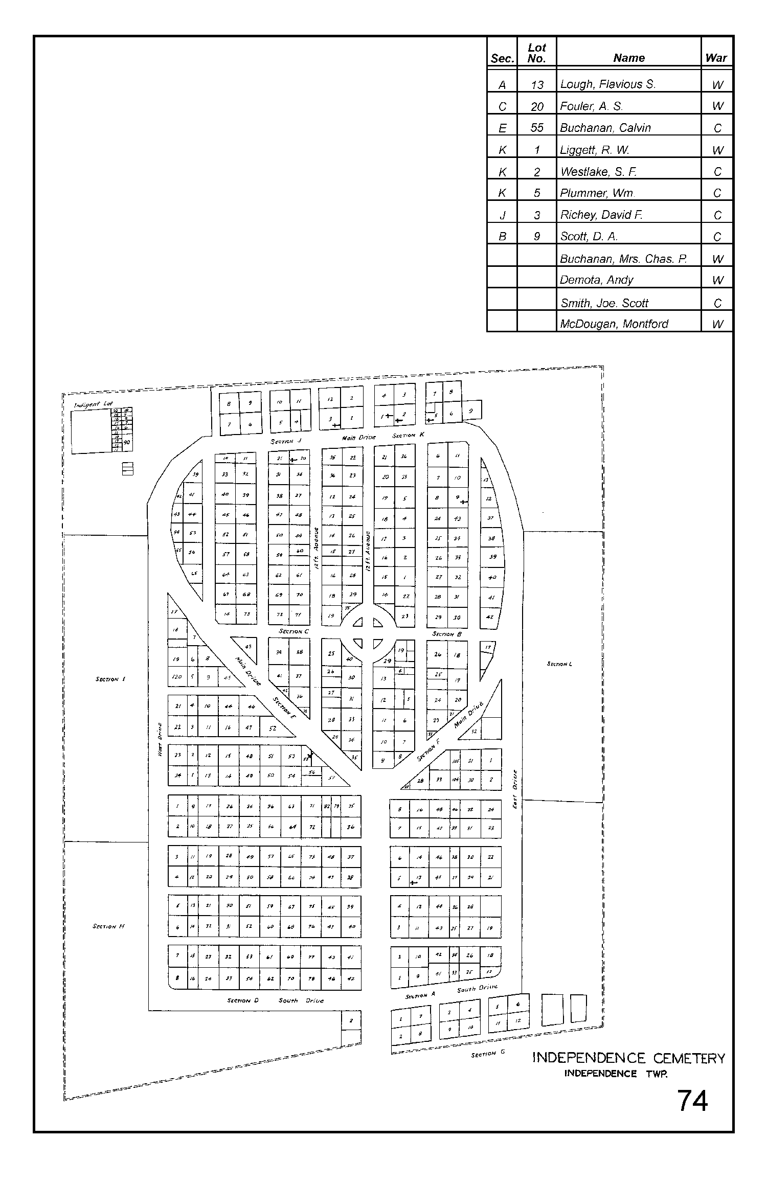 Independence Cemetery